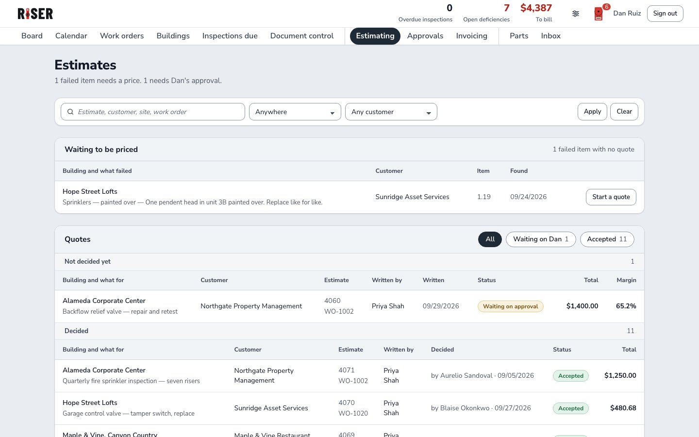 Estimating: failed items waiting for a price, and every quote with its margin