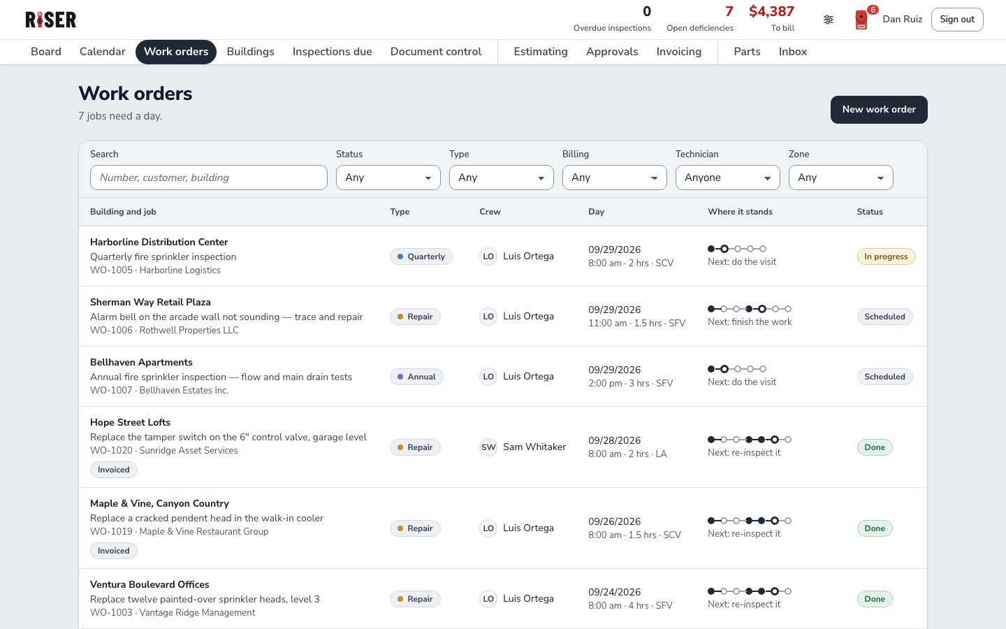 Work orders with search, filters and where each job stands